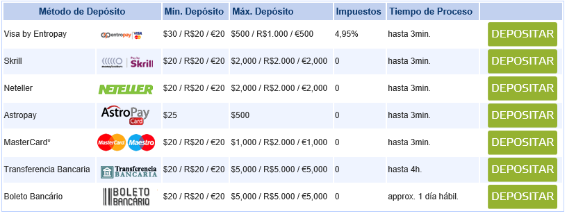 Métodos de depósito Ingreso