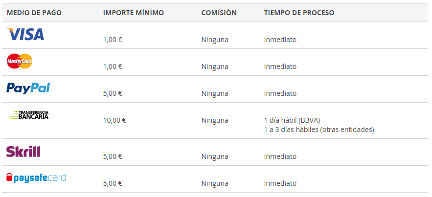 Métodos Métodos luckia