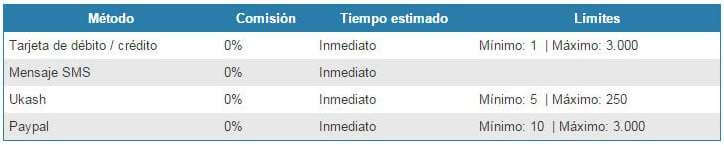 Métodos de depósito y retirada marca apuestas metodos