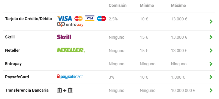Métodos de pago metodospagounibet