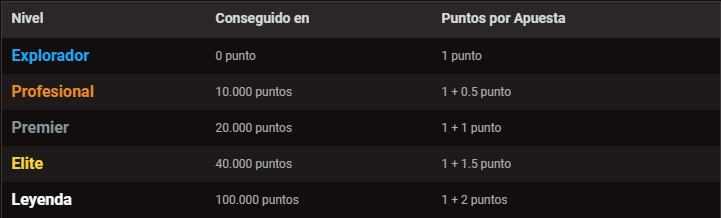 Tabla de nivel Club Zamba