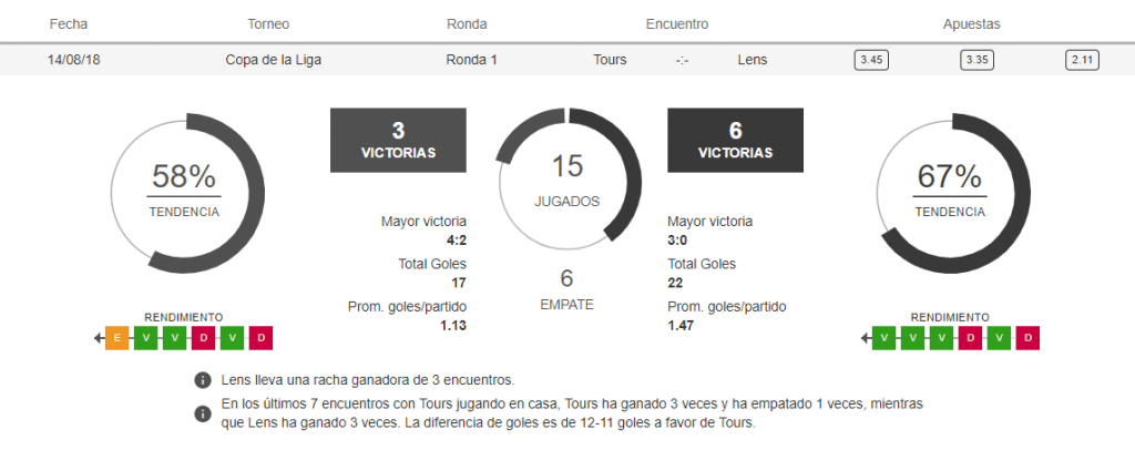 Cuotas Wplay Odds Wplay