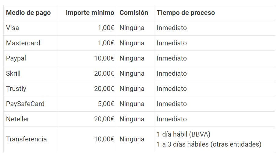 Luckia Argentina pago métodos de pago Luckia Argentina