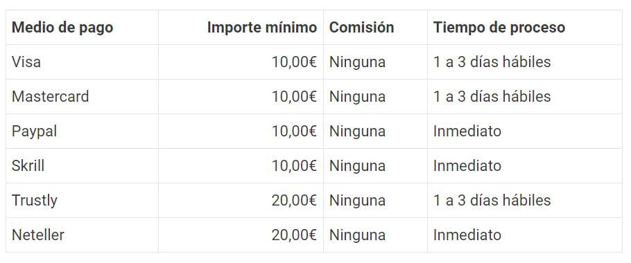 método retirada luckia argentina método retirada luckia argentina